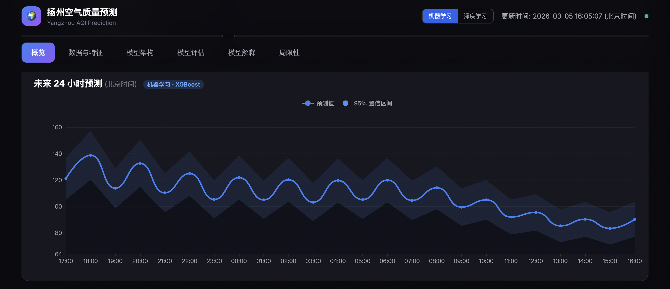扬州空气质量预测系统