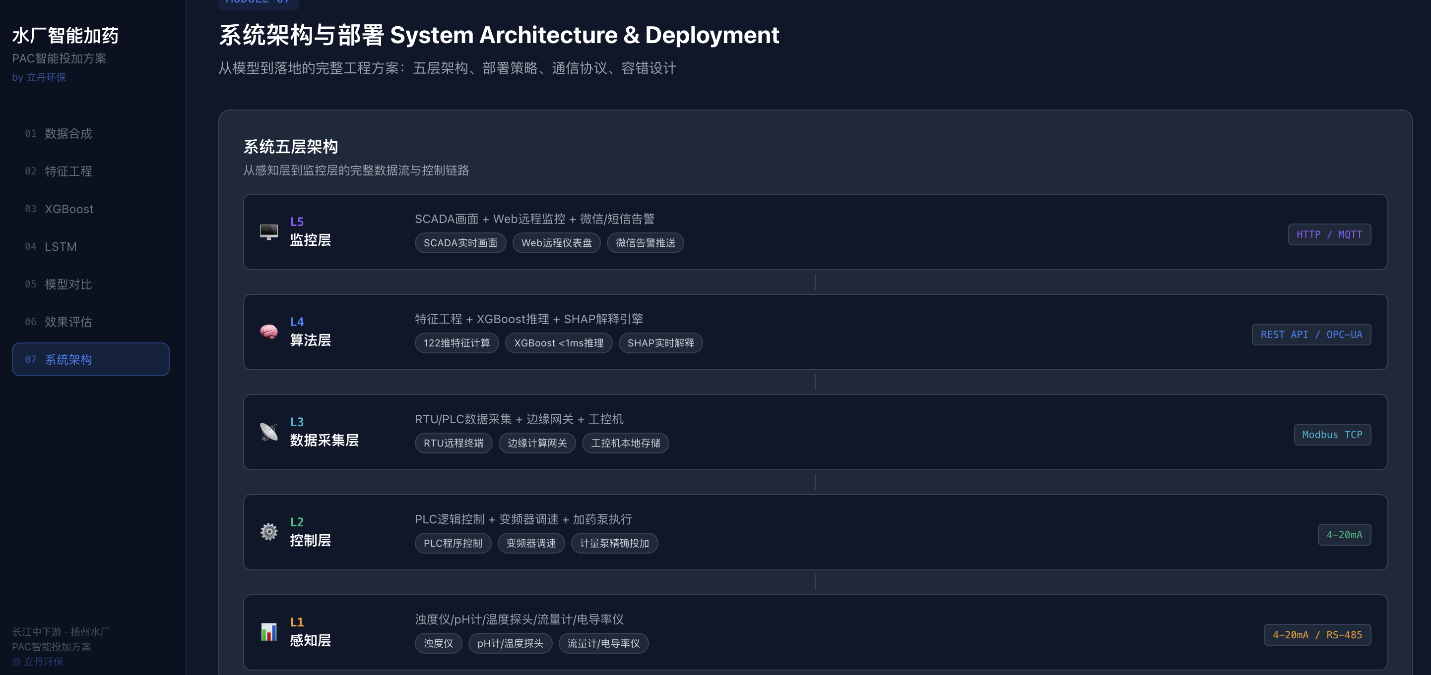 水厂智能加药系统方案 - 立丹科技案例