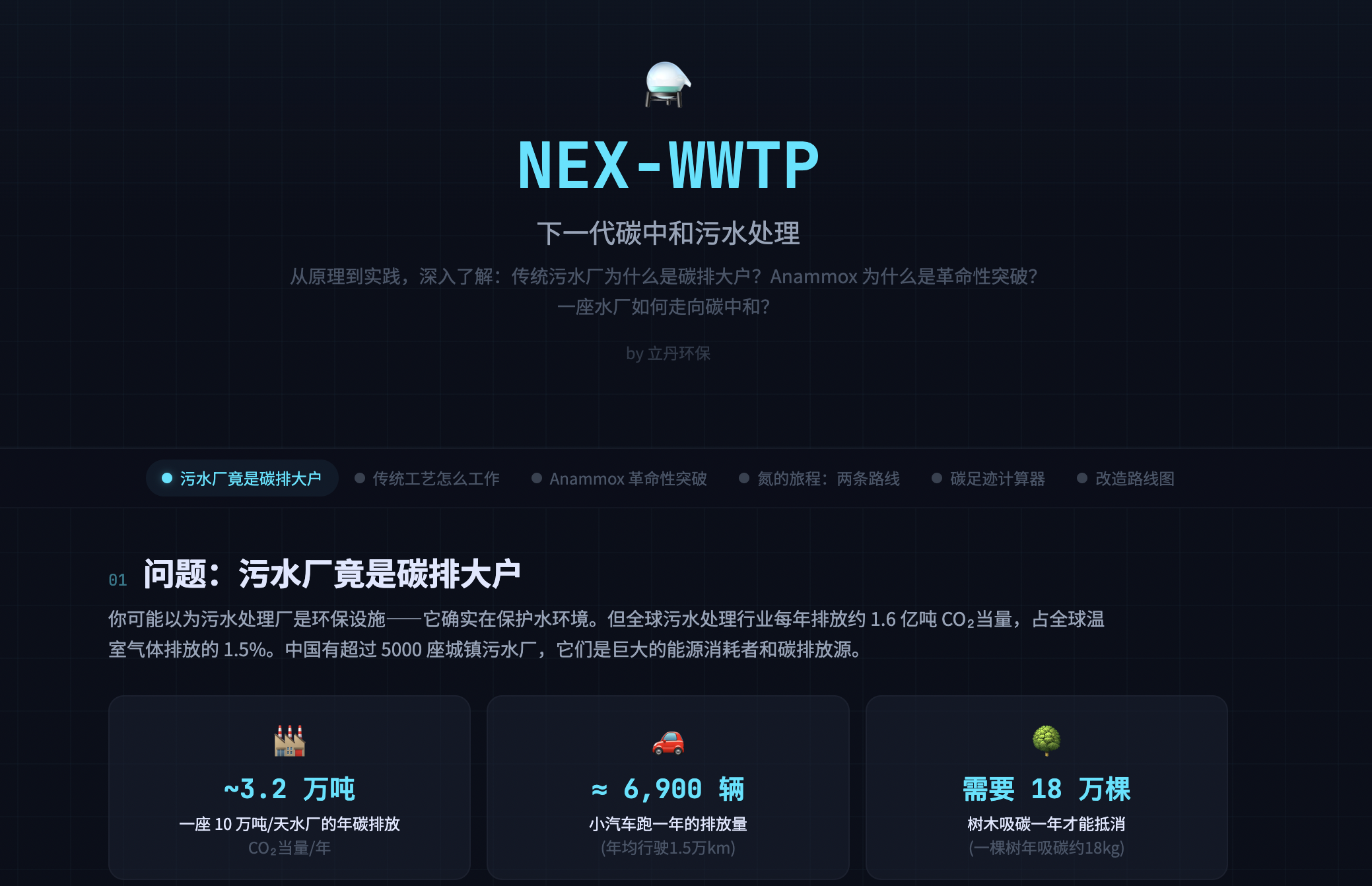 碳中和污水处理教育平台 - 立丹科技案例