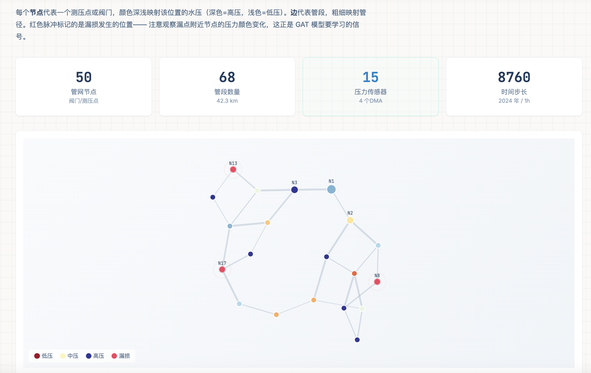 管网漏损智能诊断系统